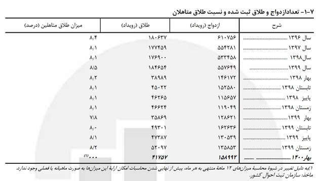 طلاق پس از ۳۰ سال زندگی مشترک طلاق پس از ۳۰ سال زندگی مشترک