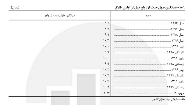 طلاق پس از ۳۰ سال زندگی مشترک طلاق پس از ۳۰ سال زندگی مشترک