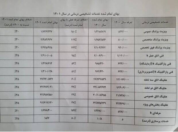 جدول تعرفه‌های پزشکی و هزینه‌ها