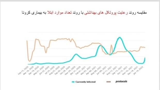 اوضاع پروتکل&zwnj;ها خوب نیست