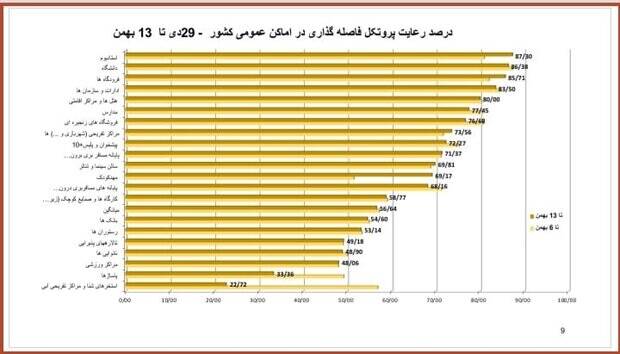 اوضاع پروتکل&zwnj;ها خوب نیست