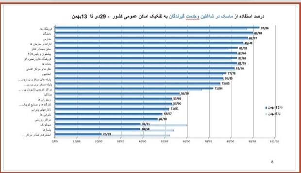 اوضاع پروتکل&zwnj;ها خوب نیست