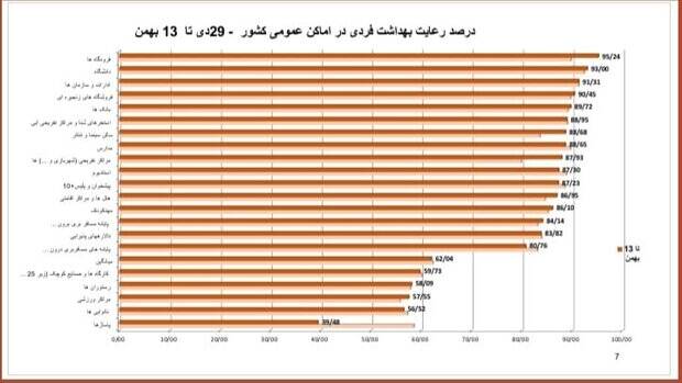 اوضاع پروتکل&zwnj;ها خوب نیست