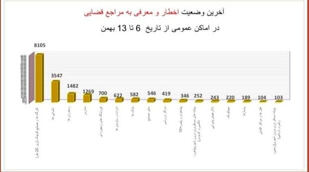 اوضاع پروتکل&zwnj;ها خوب نیست