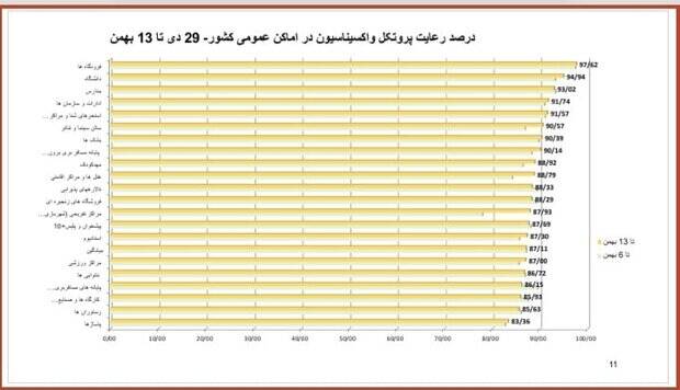 اوضاع پروتکل&zwnj;ها خوب نیست