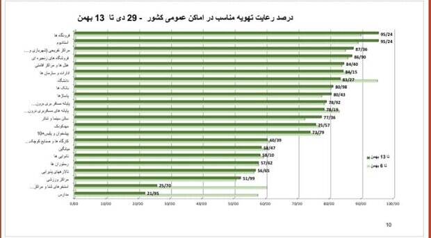 اوضاع پروتکل&zwnj;ها خوب نیست