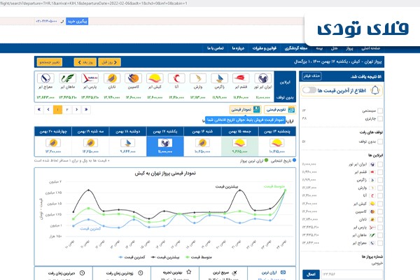 5 دلیل برای خرید بلیط هواپیما از فلای تودی