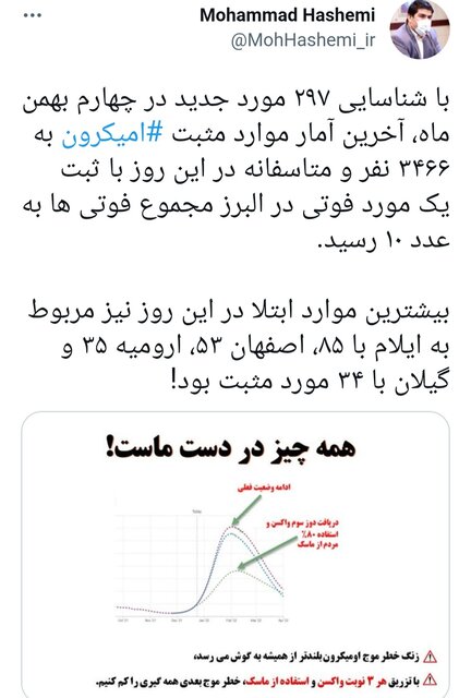 بیشترین موارد ابتلا به اُمیکرون در ۴ استان