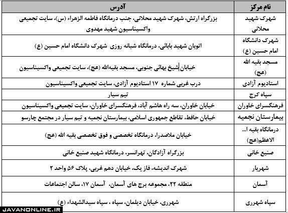 واکسن نورا کجا تزریق می&zwnj;شود؟