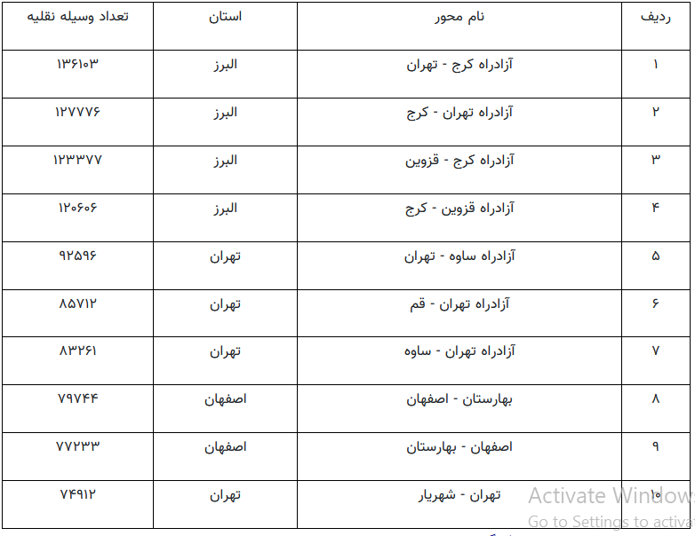 آزادراه قزوین-کرج مسدود است آزادراه قزوین-کرج مسدود است