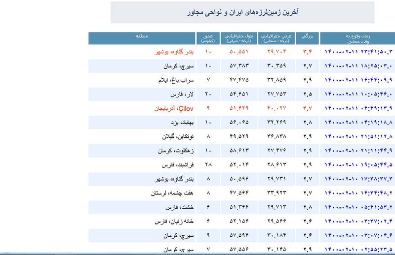 زلزله ۳.۴ ریشتری گناوه را لرزاند