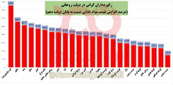 گرانی ۸ برابری کره‌پاستوریزه با تدبیر ۸ ساله پاستورنشینان!