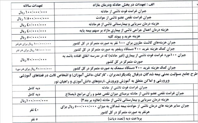 تعهدات «بیمه حوادث دانش آموزی» از جبران غرامت حادثه تا درمان کرونا +جدول تعهدات تعهدات «بیمه حوادث دانش آموزی» از جبران غرامت حادثه تا درمان کرونا +جدول تعهدات