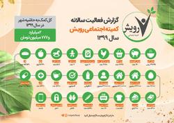 نسیم مهرورزی  در حاشیه شهر مشهد