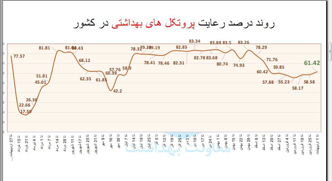 چطور میتوان با کرونای هندی جنگید؟ چطور میتوان با کرونای هندی جنگید؟
