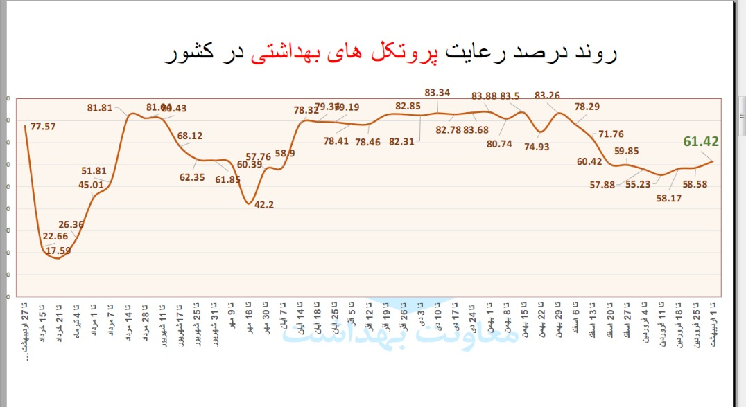 چطور می‌توان با کرونای هندی جنگید؟