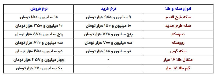 قیمت سکه و طلا روز دوشنبه ۳ خرداد ۱۴۰۰