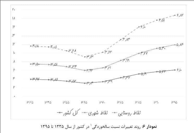 روستاها پیشتاز سالخوردگی جمعیت در ایران