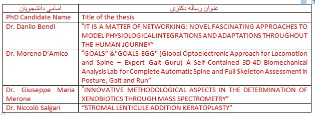 داوری چهار رساله مقطع دکترای دانشگاه ایتالیا توسط عضو هیات علمی پژوهشگاه تربیتبدنی و علوم ورزشی داوری چهار رساله مقطع دکترای دانشگاه ایتالیا توسط عضو هیات علمی پژوهشگاه تربیتبدنی و علوم ورزشی