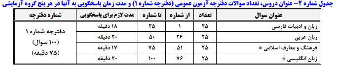 کنکور ۱۴۰۰ آغاز شد