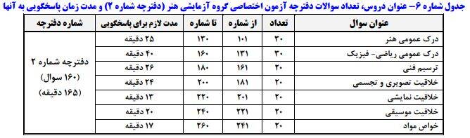 کنکور ۱۴۰۰ آغاز شد