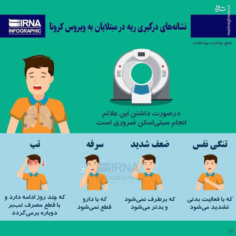 نشانه&zwnj;های درگیری ریه در مبتلایان به کرونا را بشناسید +عکس