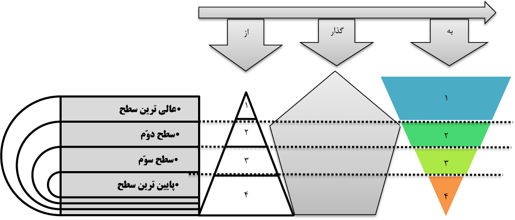 مراتب وحدت تمدّن ساز و الگوی محاسباتی آن در دیپلماسی جهان اسلام