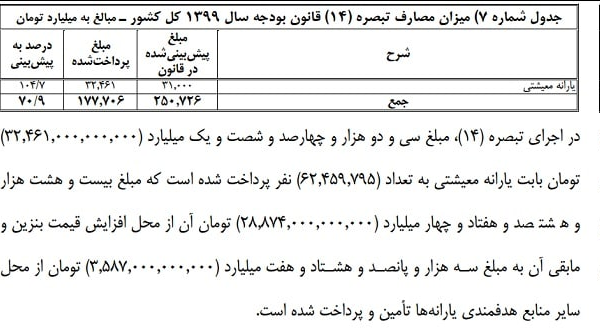 ۶۲.۵ میلیون نفر در سال ۹۹ یارانه معیشتی گرفتند