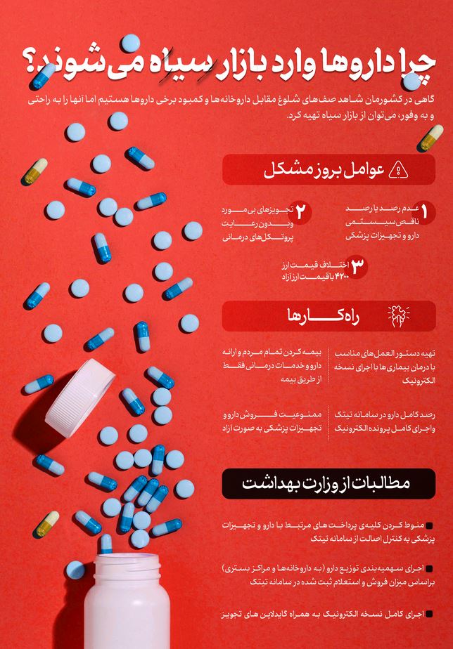 چرا داروهای کرونایی وارد بازار سیاه میشوند؟ +اینفوگرافی چرا داروهای کرونایی وارد بازار سیاه میشوند؟ +اینفوگرافی