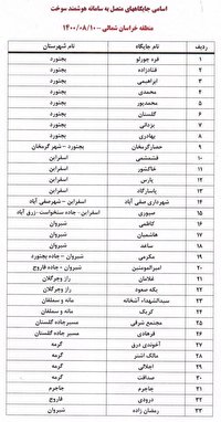 اتصال ۴۱ جایگاه سوخت خراسان شمالی به سامانه سوخت هوشمند