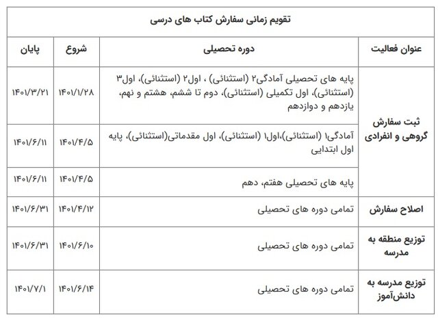 آغاز ثبت&zwnj;نام کتب درسی سال آینده +جزئیات