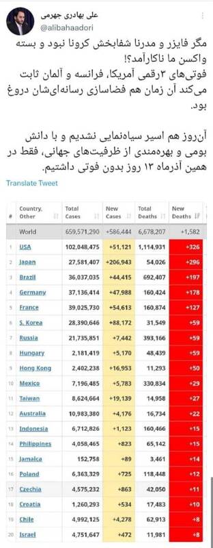 مگر فایزر و مدرنا شفابخش کرونا نبود و بسته واکسن ما ناکارآمد؟! مگر فایزر و مدرنا شفابخش کرونا نبود و بسته واکسن ما ناکارآمد؟!