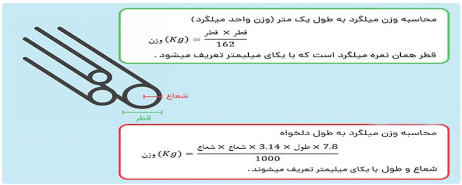 نحوه محاسبه وزن میلگرد معراج نحوه محاسبه وزن میلگرد معراج