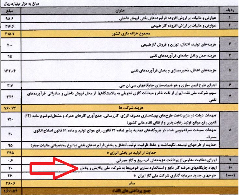 سهل‌انگاری‌ در جلوگیری از هدررفت گازمایع/ کماکان خبری از افزودن LPG به سبد سوخت کشور نیست‌