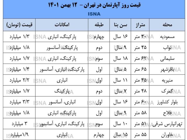 قیمت روز خانه‌های نقلی در تهران/ جدول