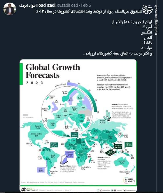 رشد اقتصادی ایران تحریم شده در ۲۰۲۳ بالاتر از آمریکا رشد اقتصادی ایران تحریم شده در ۲۰۲۳ بالاتر از آمریکا
