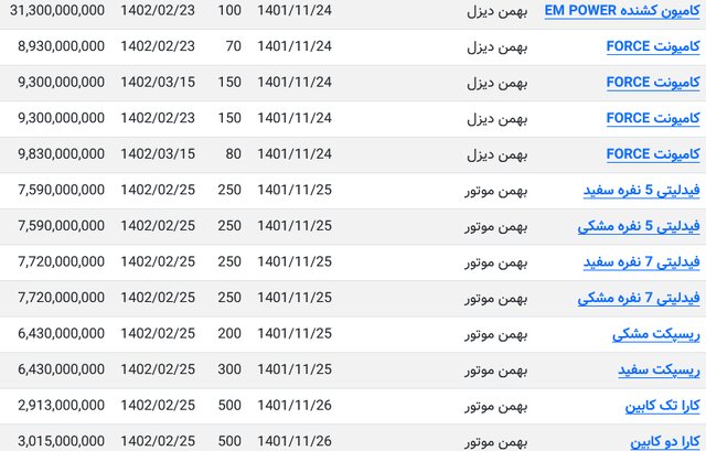 قیمت فیدلیتی، کامیونت، ریسپکت و کامیون در بورس اعلام شد