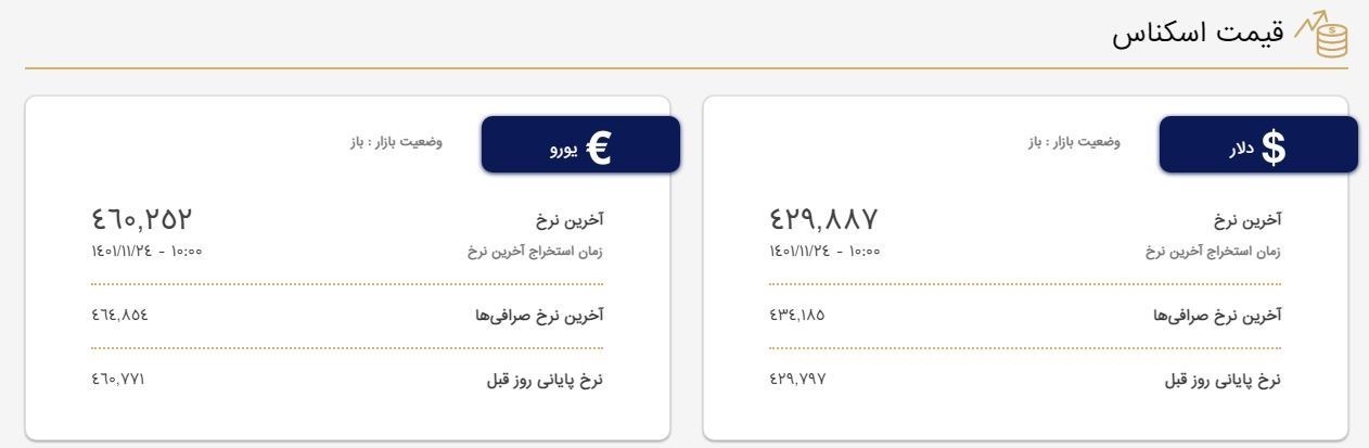 قیمت دلار در صرافیها ۴۲ هزار و ۹۸۸ تومان شد قیمت دلار در صرافیها ۴۲ هزار و ۹۸۸ تومان شد