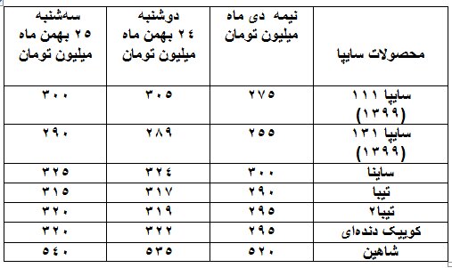 قیمت  خودرو در بازار امروز/جدول