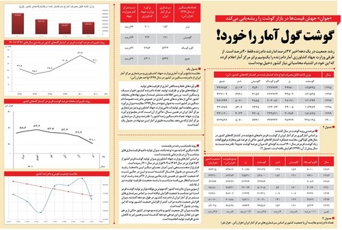 گوشت گول آمار را خورد!