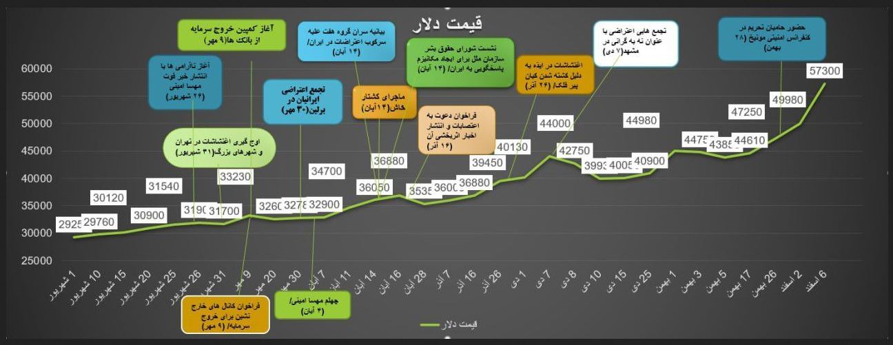 اتاق فرمان «آشوب» و «جنگ ارزی» یک جا است اتاق فرمان «آشوب» و «جنگ ارزی» یک جا است