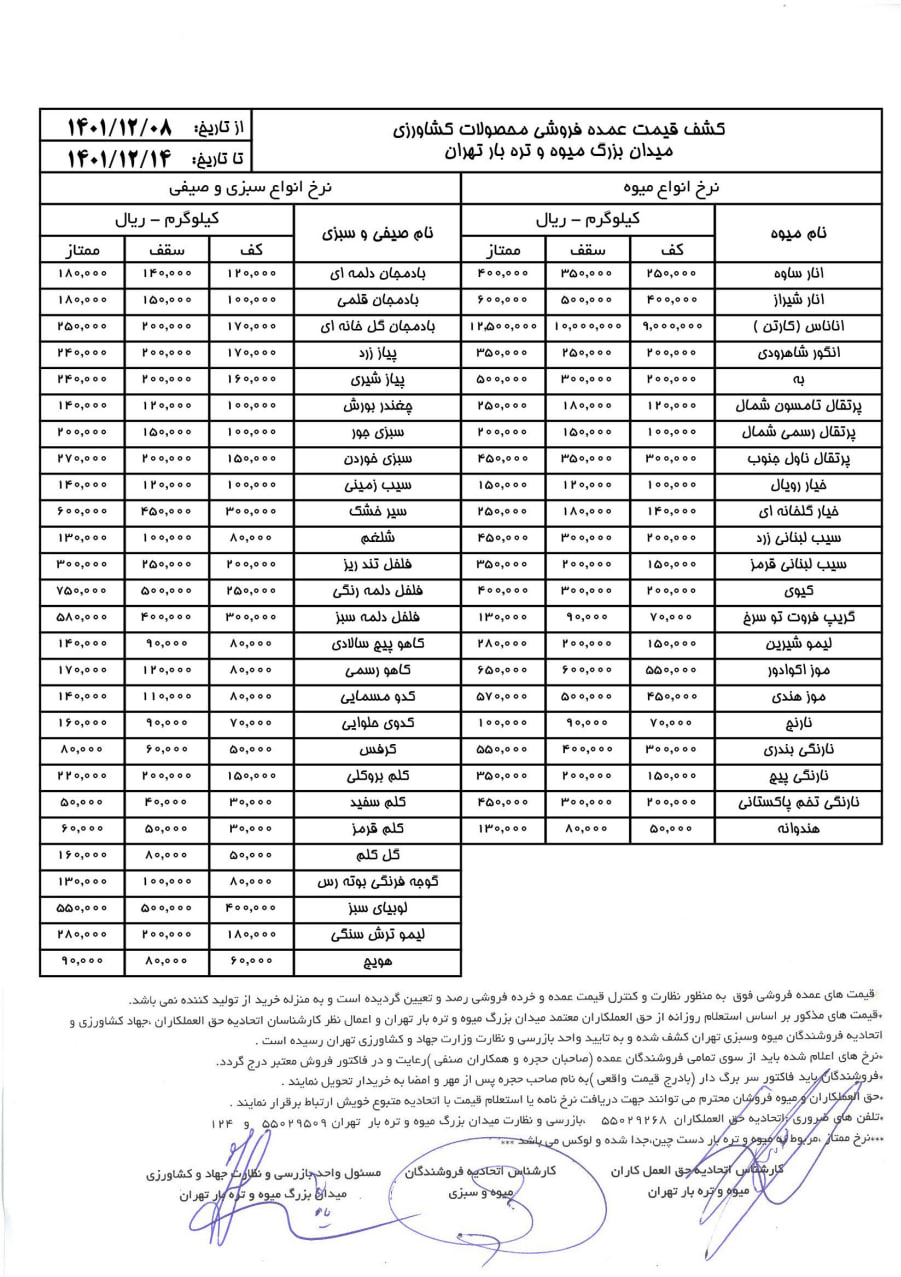 جدیدترین قیمت میوه در بازار/ امسال شیوه نرخگذاری میوه نوروزی متفاوت است جدیدترین قیمت میوه در بازار/ امسال شیوه نرخگذاری میوه نوروزی متفاوت است