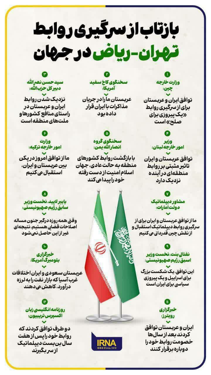 بازتاب از سرگیری روابط تهران-ریاض