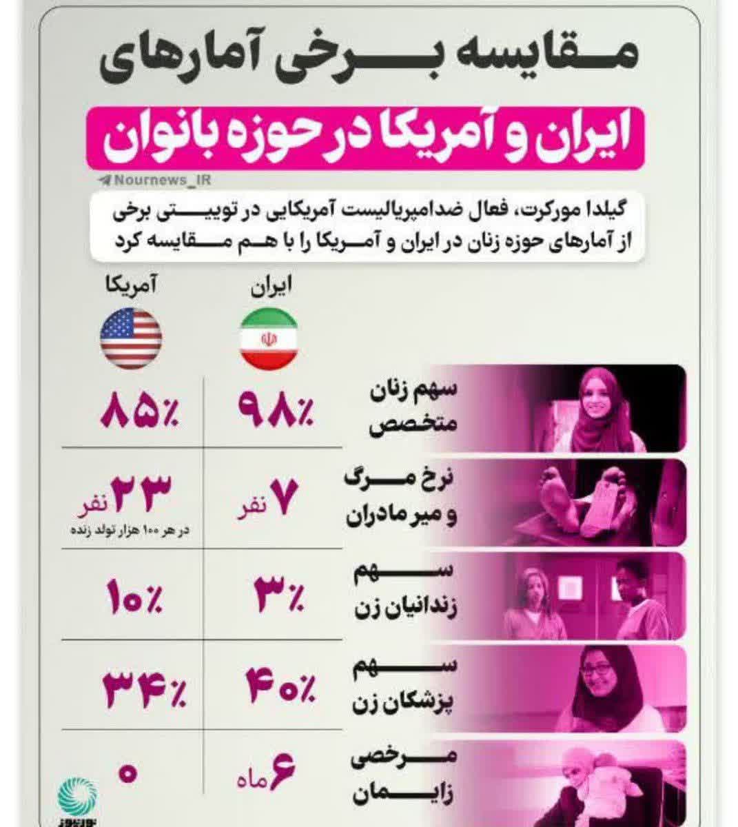 از چشم خود تحقیر ها به دور