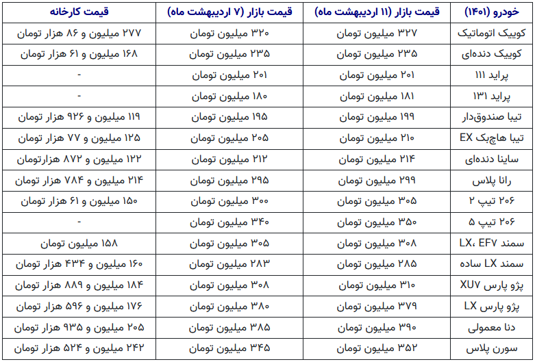 قیمت خودرو هر روز تغییر می‌کند