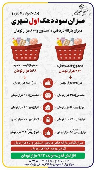سرخوردگی دشمن از همراهی مردم با دولت در اجرای طرح «توزیع عادلانه یارانهها»/ تفاوت «مدیریت ویدئوکنفرانسی» با «مدیریت در میدان» سرخوردگی دشمن از همراهی مردم با دولت در اجرای طرح «توزیع عادلانه یارانهها»/ تفاوت «مدیریت ویدئوکنفرانسی» با «مدیریت در میدان»