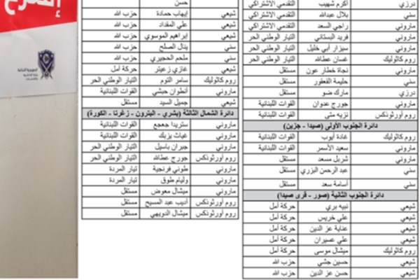 نتایج رسمی و غیرنهایی انتخابات پارلمانی لبنان مشخص شد
