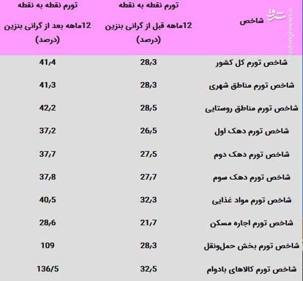 چرا سناریو «شورش گرسنگان» به سرانجام نرسید؟ / آشنایی با سازندگان فصل دوم سریال آبان ۹۸ در تهران!