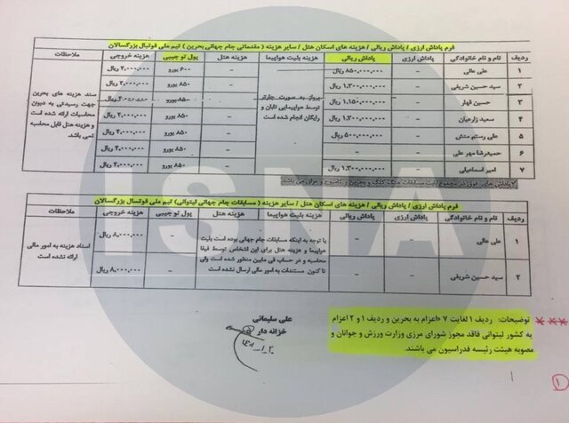 افشای اسناد پاداشهای عجیب عزیزیخادم به مشاوران رسانهای افشای اسناد پاداشهای عجیب عزیزیخادم به مشاوران رسانهای