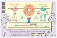 موتور پیشران کشور 
در عرصه علمی و زیربنایی